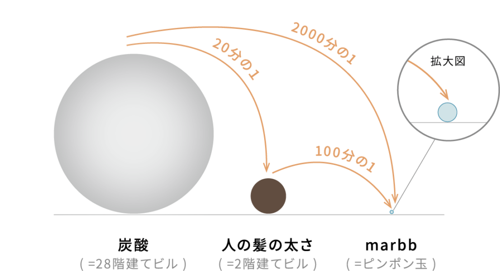 感動あふれる超微細気泡