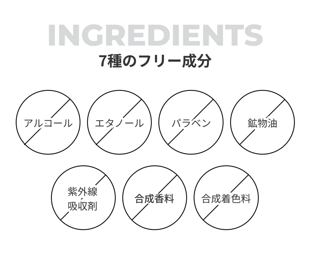 INGREDIENTS 7種のフリー成分 アルコール エタノール パラベン 鉱物油 紫外線吸収剤 合成着色料 合成香料