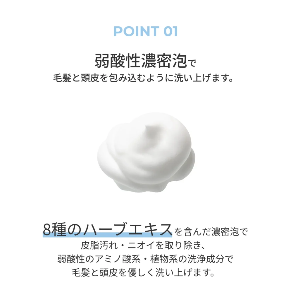 POINT 01 弱酸性濃密泡で 毛髪と頭皮を包み込むように洗い上げます。 8種のハーブエキスを含んだ濃密泡で 皮脂汚れ・ニオイを取り除き、 弱酸性のアミノ酸系・植物系の洗浄成分で 毛髪と頭皮を優しく洗い上げます。